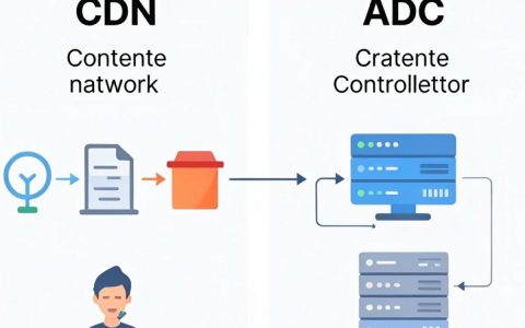 cdn和adc的区别是什么，cdn和adc