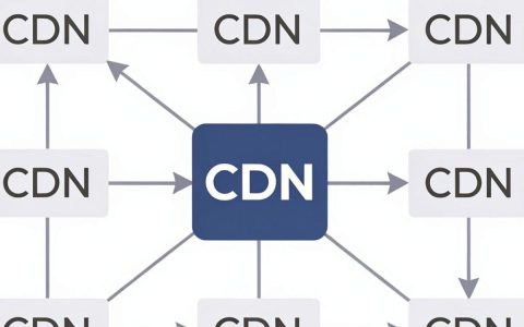 渗透网站cdn，渗透网站cdn怎么突破
