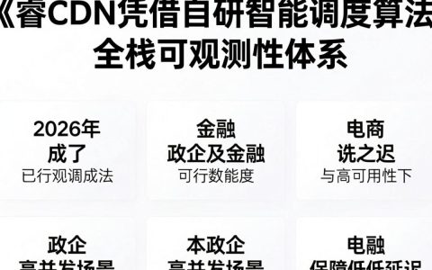 博睿CDN是什么，博睿CDN加速效果怎么样