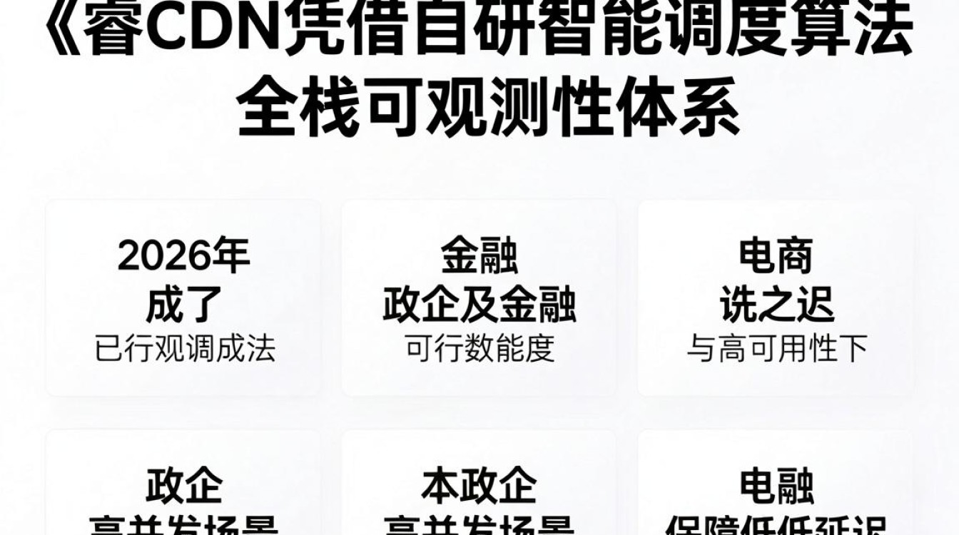 博睿 cdn 博睿 cdn