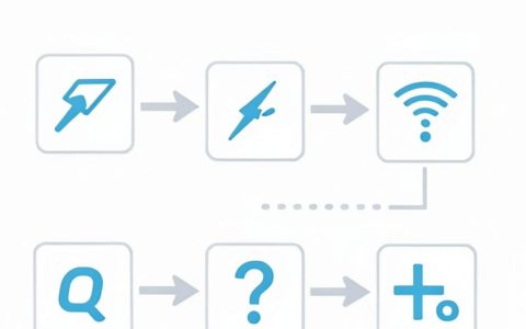 baidu cdn jquery怎么用？jquery引入cdn加速优化