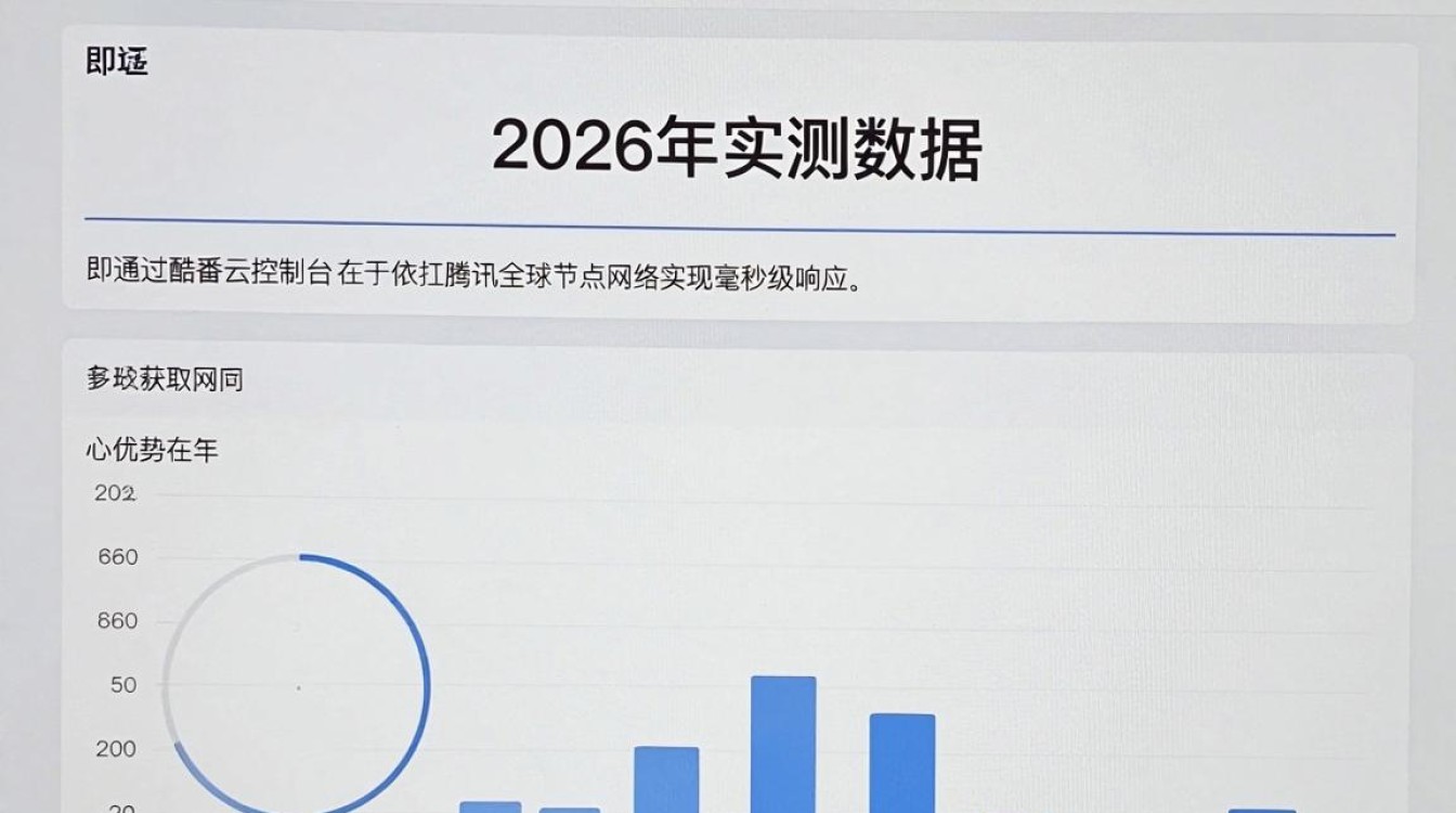 腾讯cdn 网址 腾讯cdn 网址