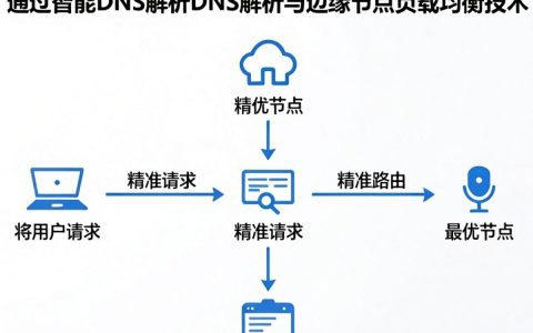 cdn域名调度是什么，cdn域名调度