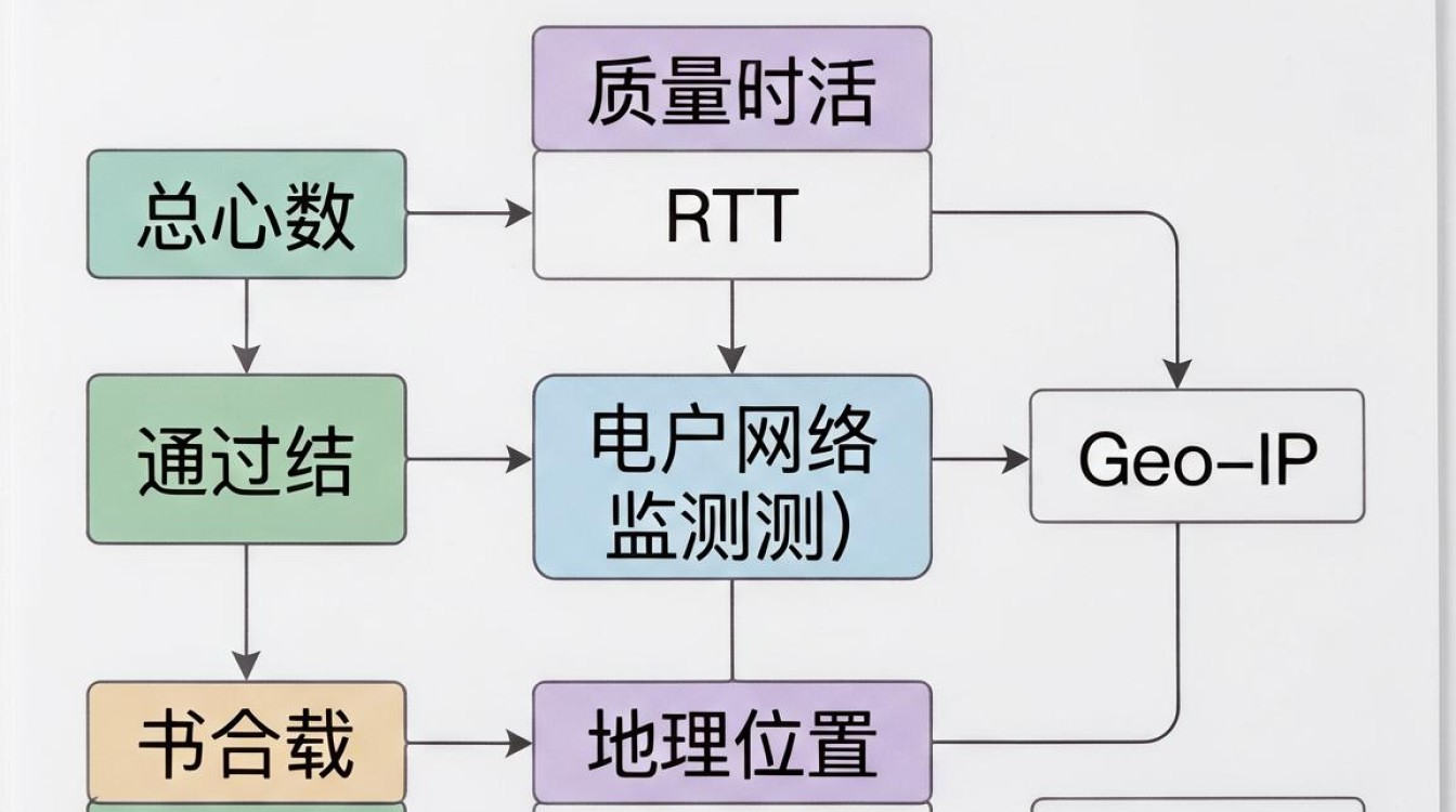 cdn路径算法 cdn路径算法
