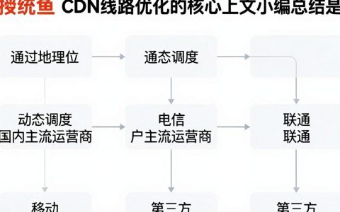 斗鱼cdn线路卡顿怎么办，斗鱼直播