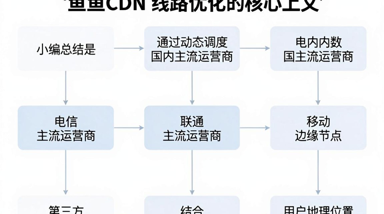 斗鱼cdn线路
