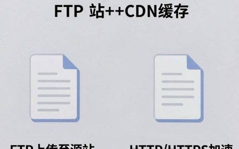 cdn支持ftp协议吗，cdn配置ftp