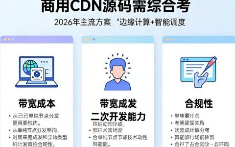 cdn商用源码怎么搭建，cdn商用源码