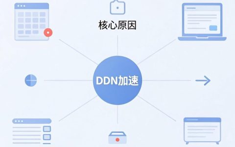 cdn加速是为什么，cdn加速原理