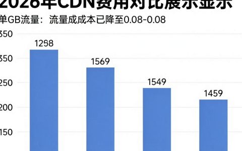 CDN费用对比，CDN加速费用怎么算