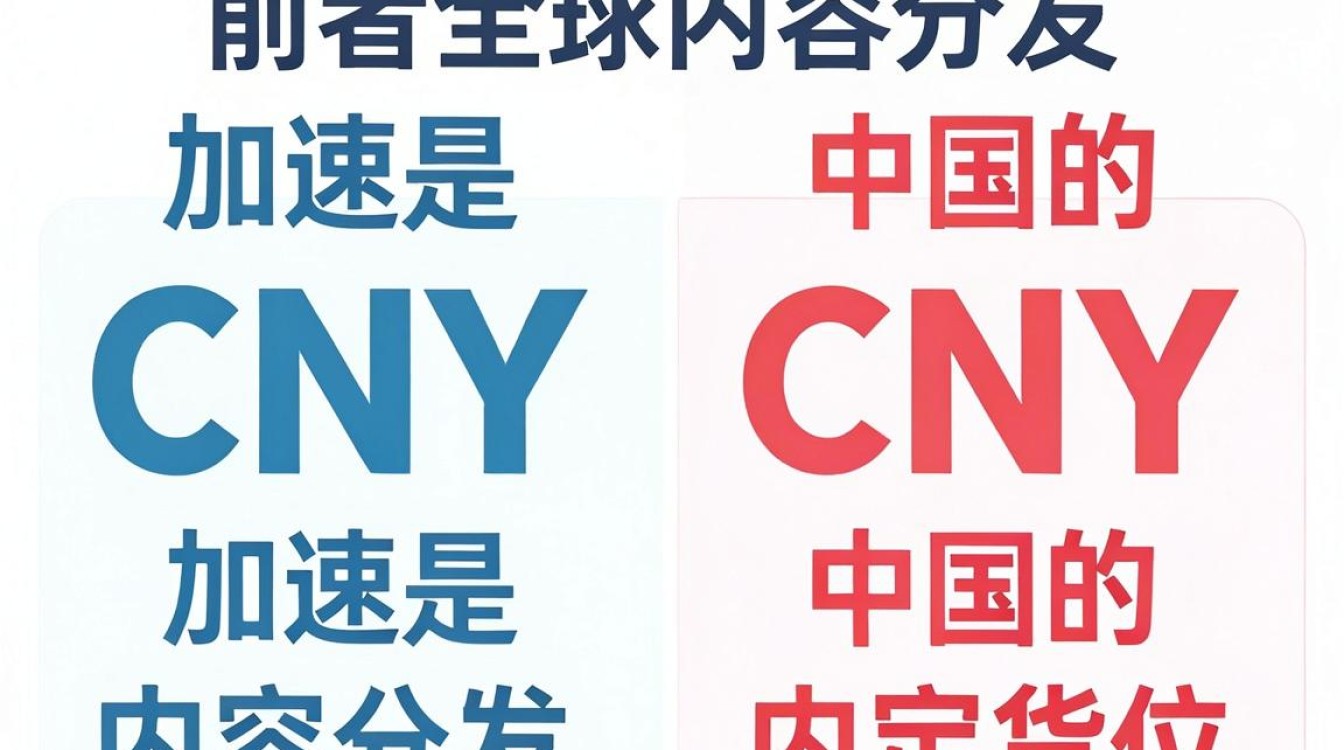 cdn等于cny cdn等于cny
