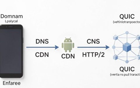 Android连接CDN失败怎么解决？Android连接CDN