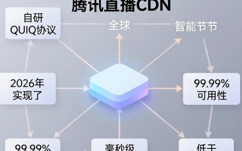 腾讯直播cdn卡顿怎么办，腾讯直播cdn
