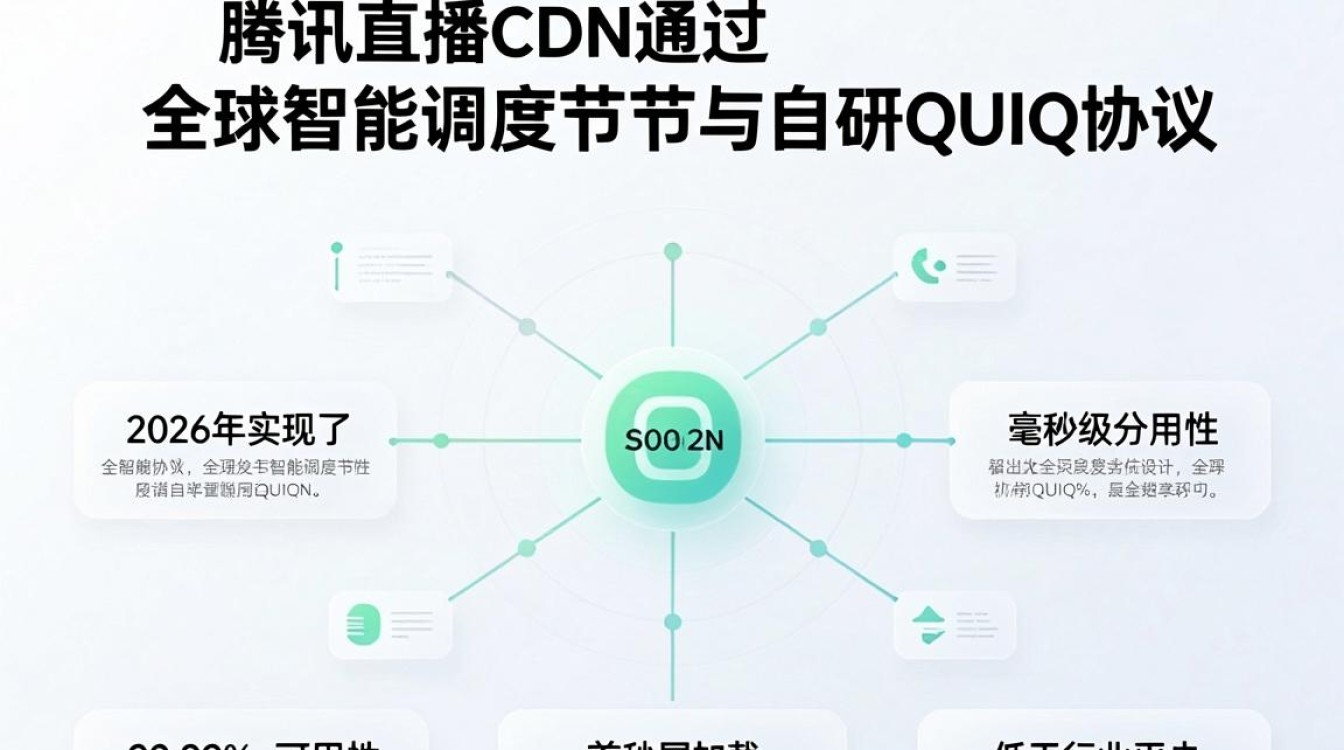 腾讯直播cdn