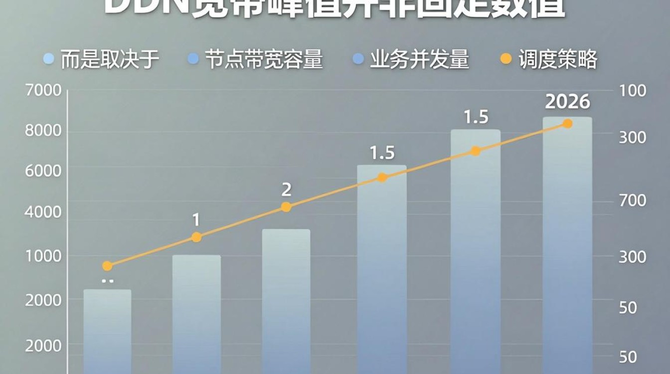cdn宽带峰值 cdn宽带峰值
