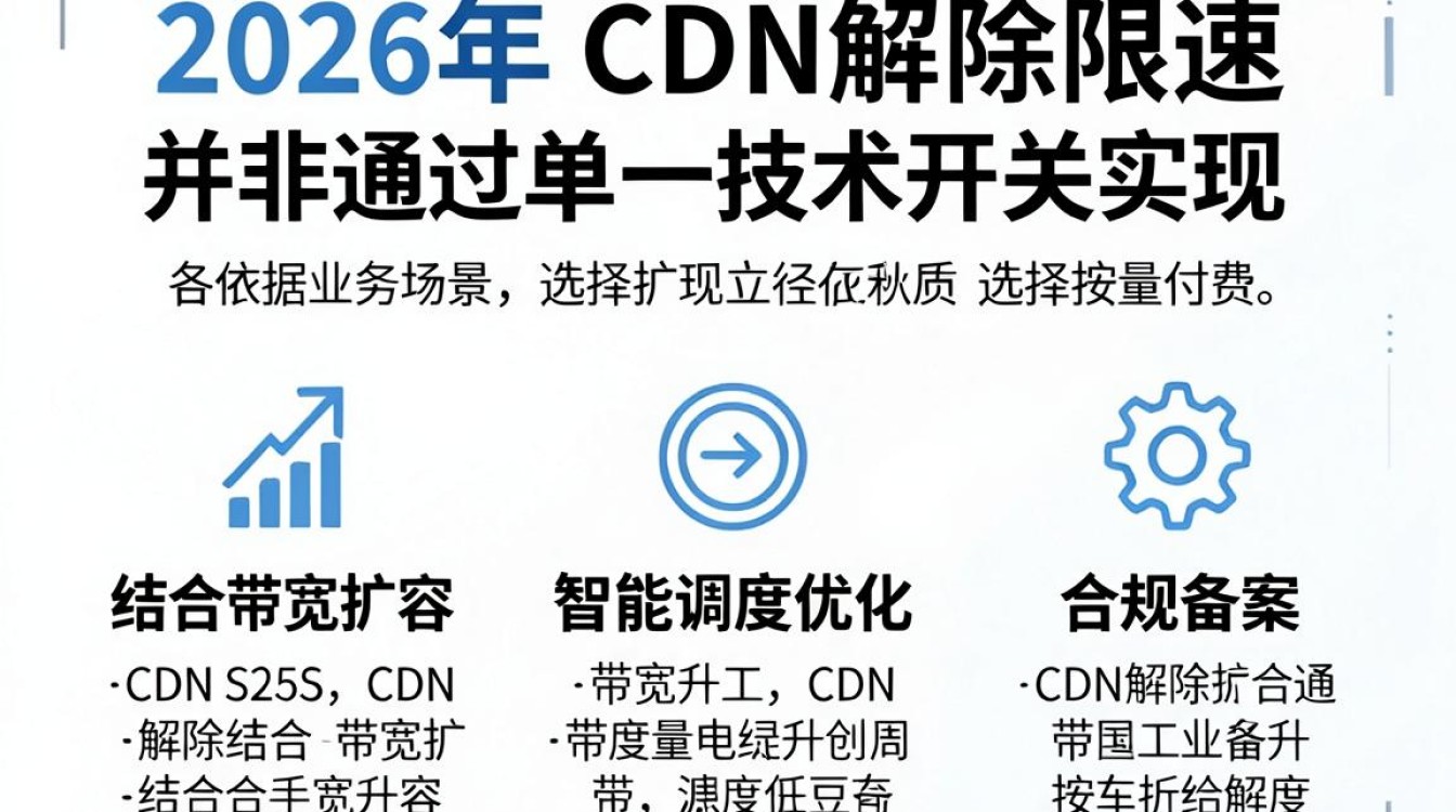 cdn解除限速 cdn解除限速