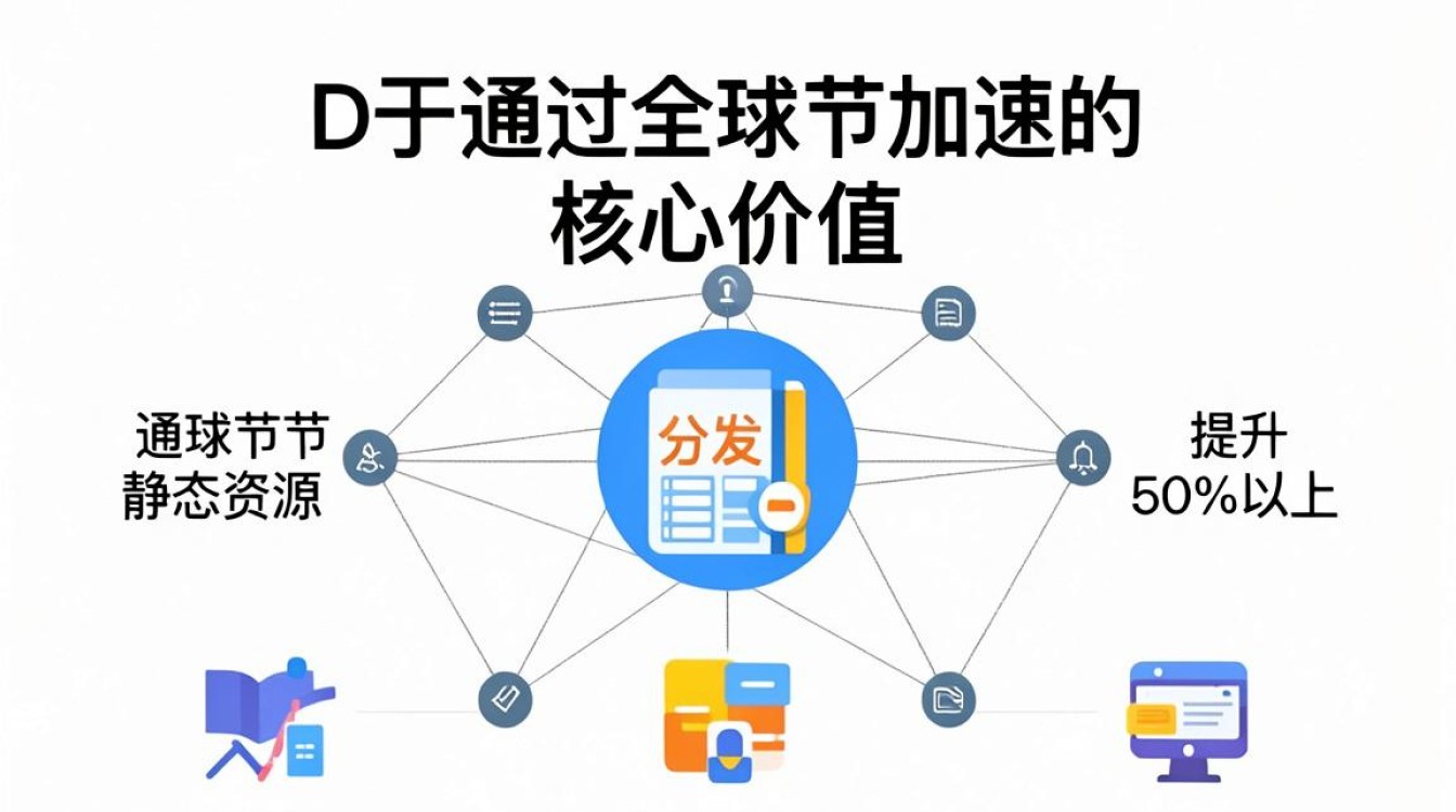 播放cdn加速 播放cdn加速