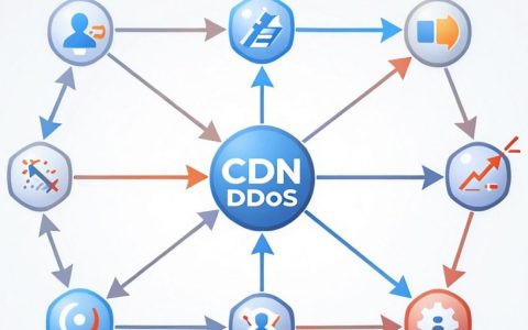 cdn放ddos攻击怎么设置，cdn防ddos攻击配置方法