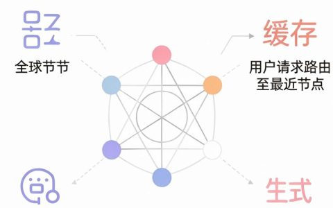 CDN加速特性是什么，CDN加速原理