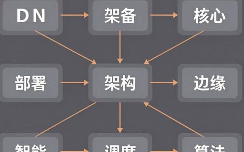 cdn设备架构是什么，cdn设备架构