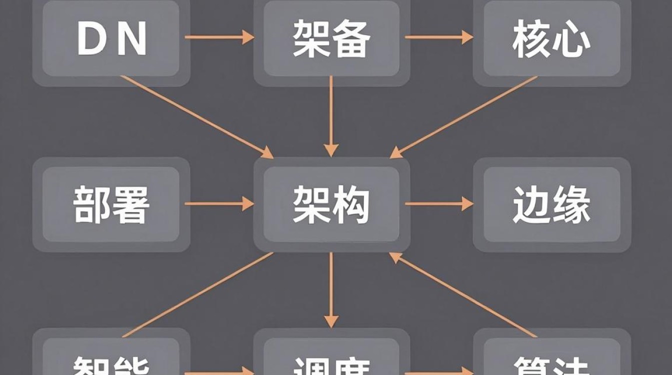 cdn设备架构 cdn设备架构