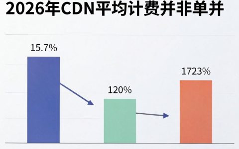 cdn平均计费怎么算，cdn计费方式