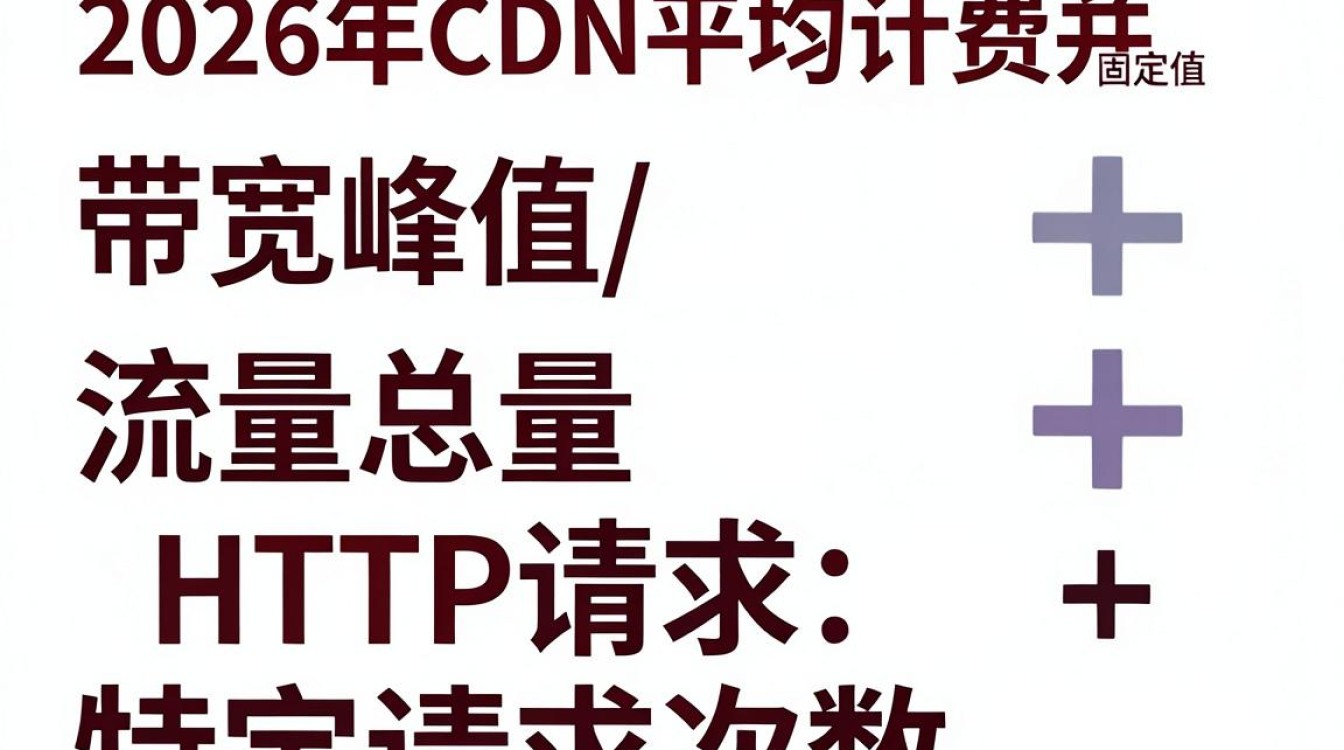 cdn平均计费