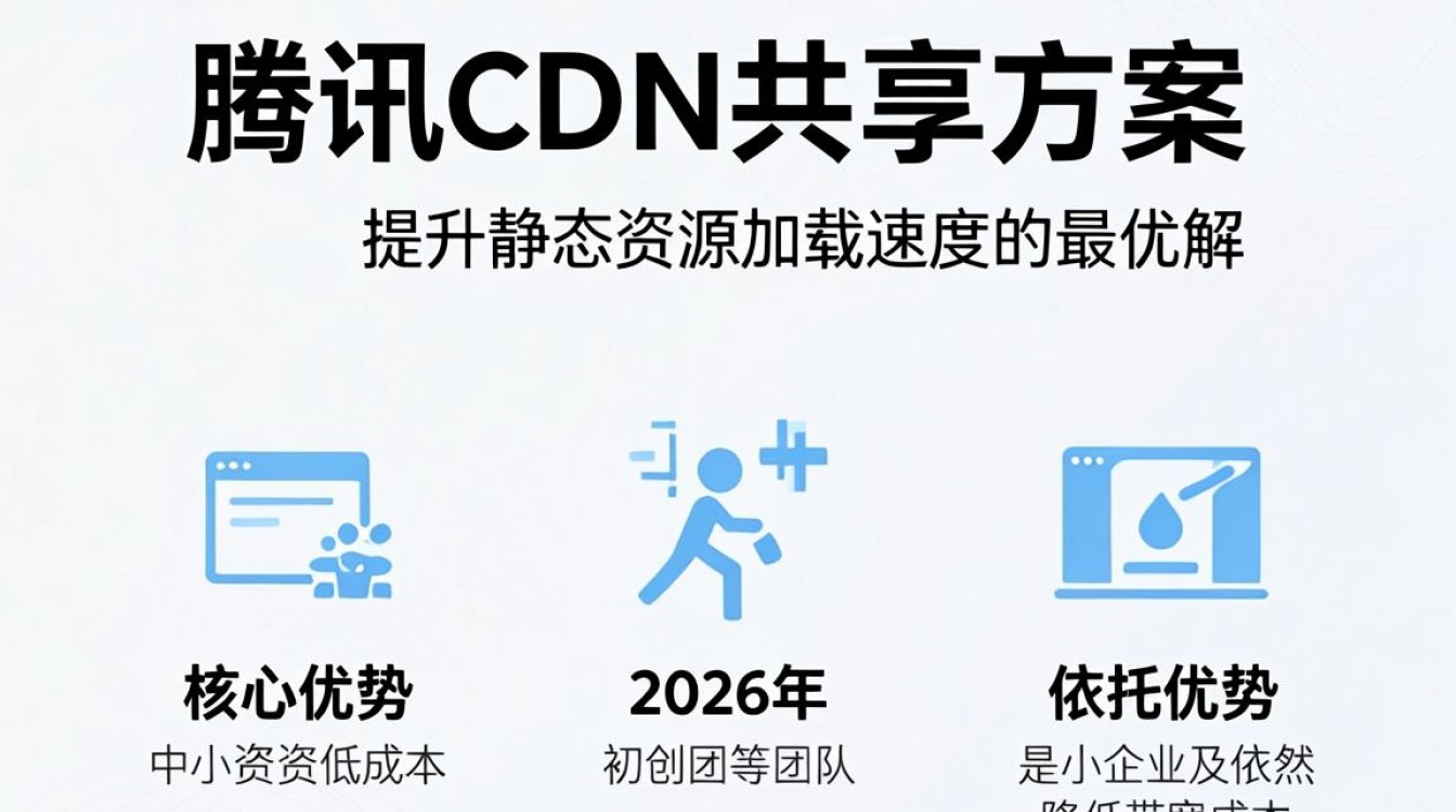 腾讯cdn 共享