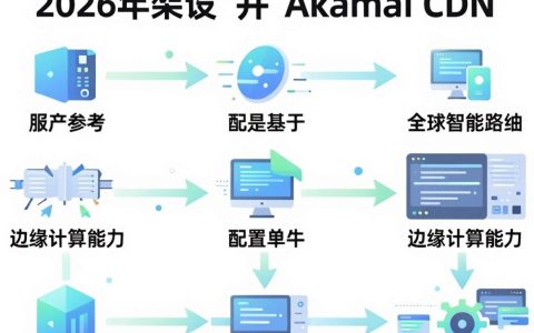 akamai cdn 架设教程，akamai cdn 怎么配置