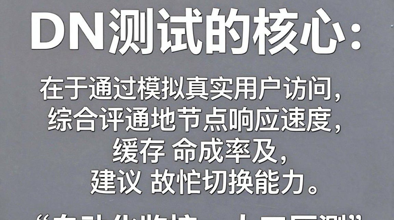 cdn 测试方法 cdn 测试方法