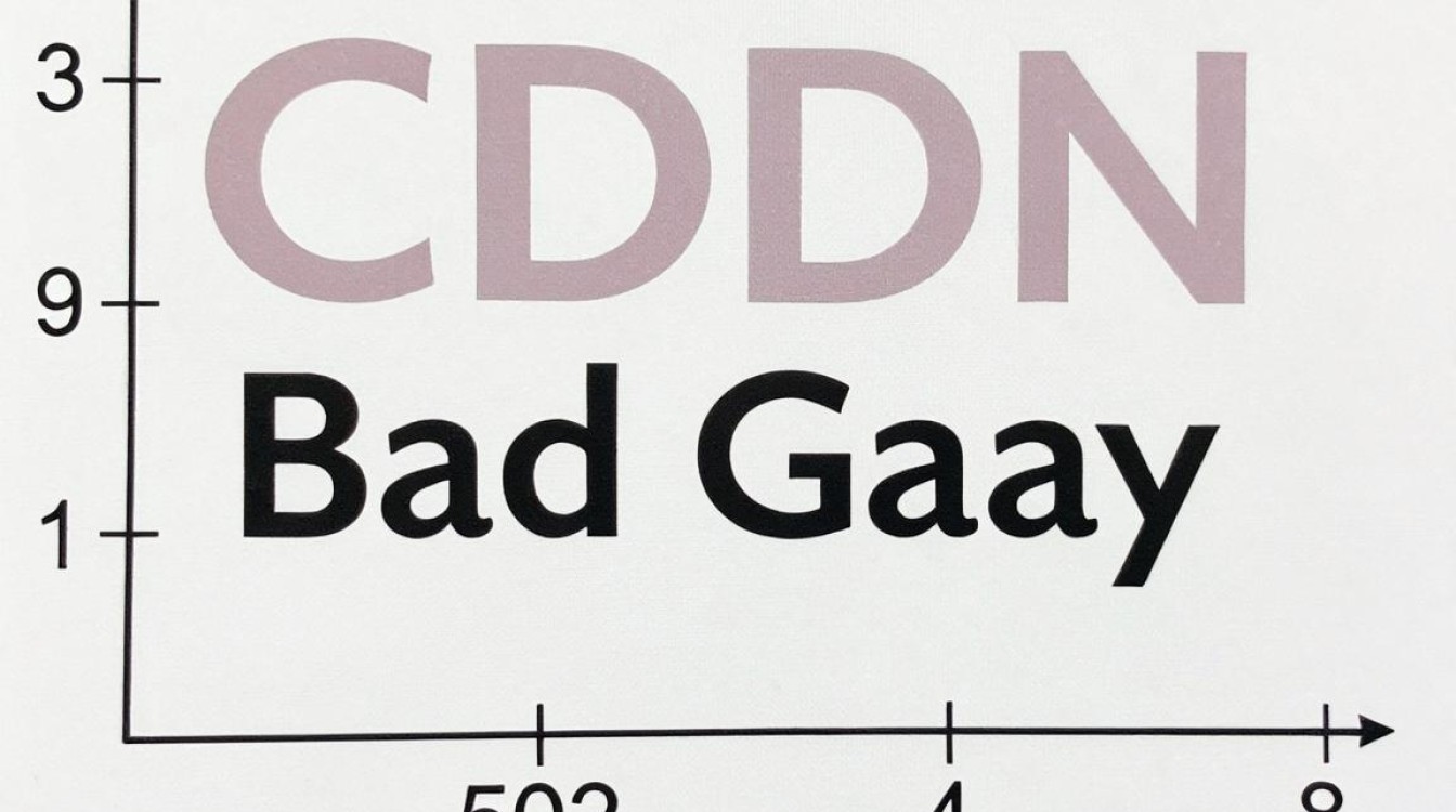 cdn 返回502 cdn 返回502