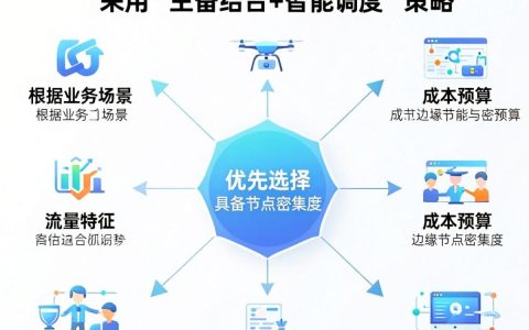如何分配cdn，cdn分配策略