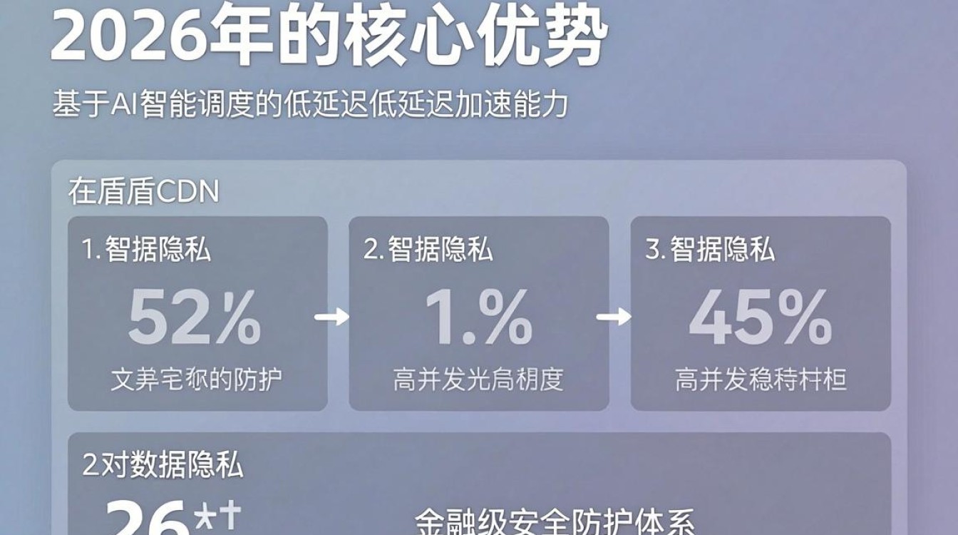 魔盾cdn