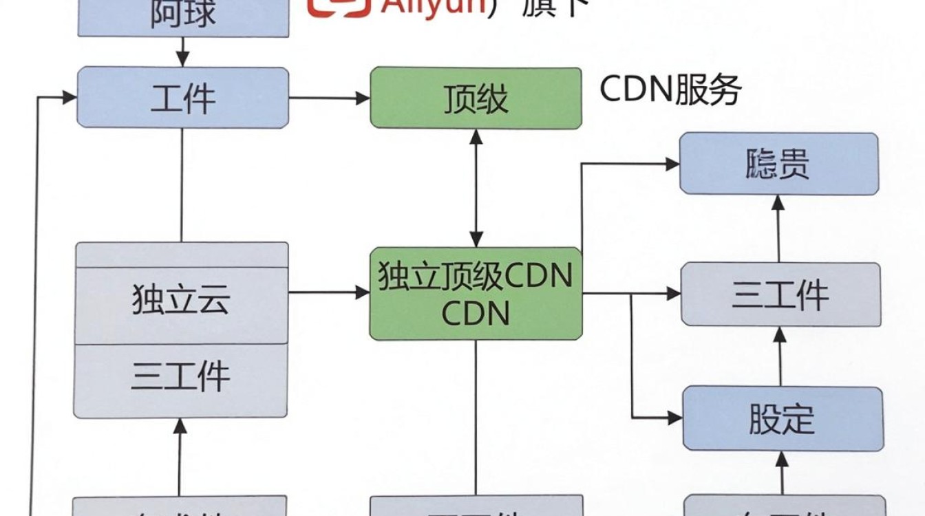 cdn31