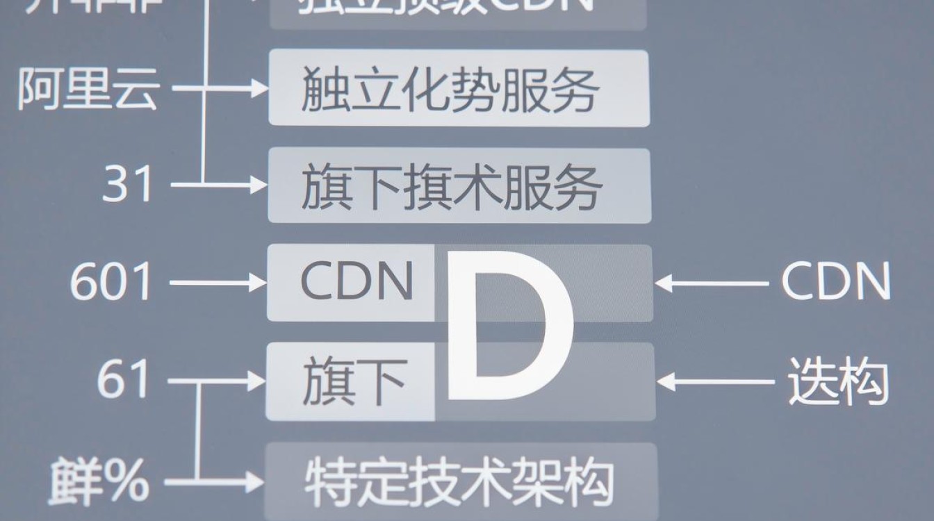 cdn31