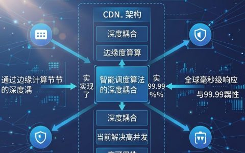 超级cdn架构是什么，超级cdn架构怎么搭建