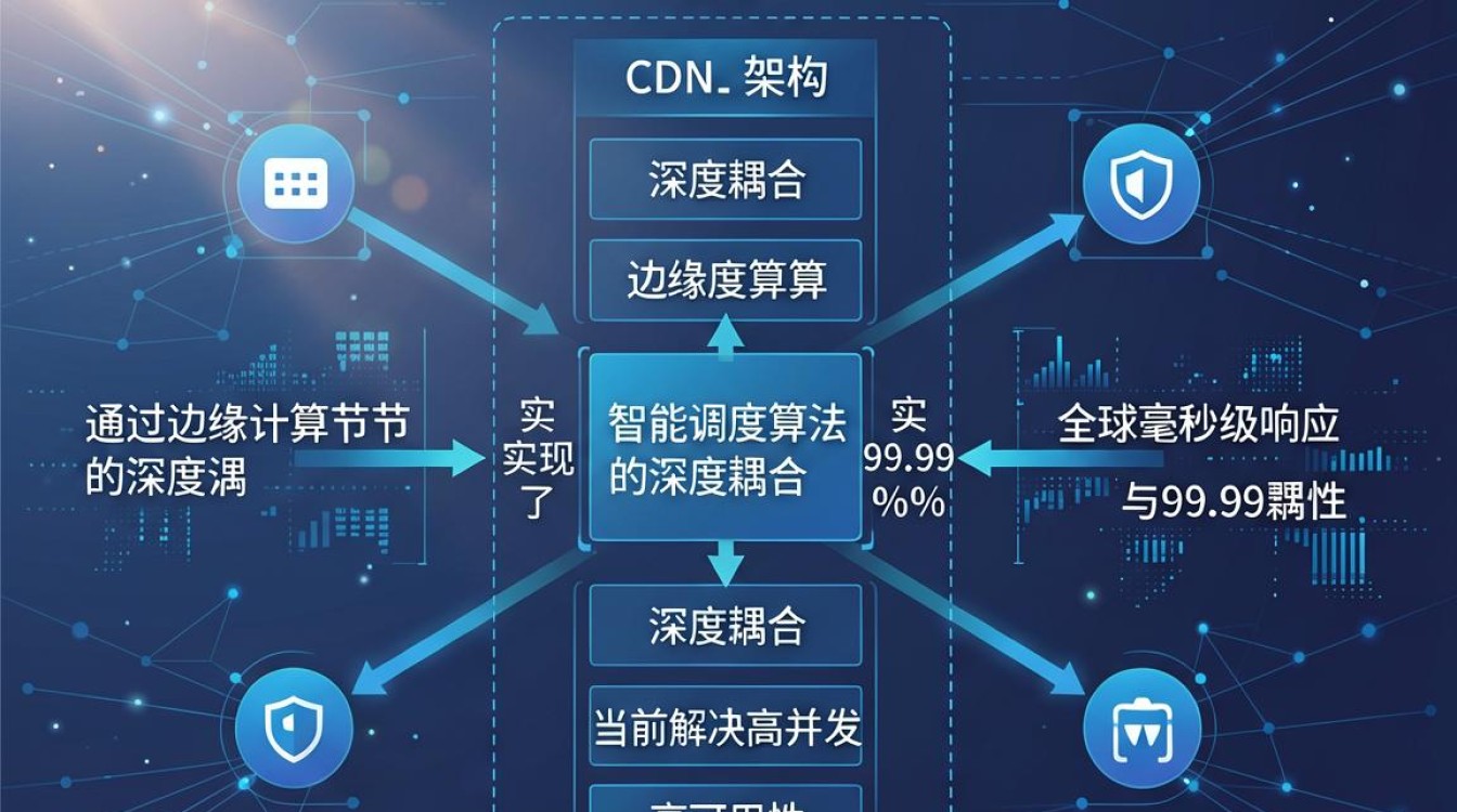 超级cdn架构 超级cdn架构