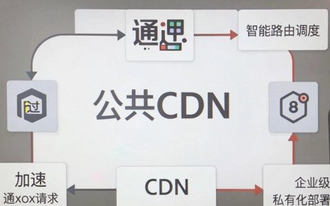 axios cdn加速怎么用，axios cdn加速