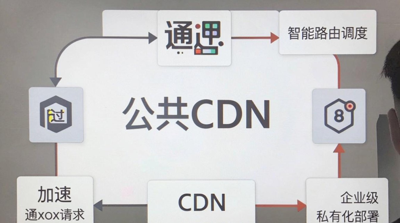 axios cdn加速 axios cdn加速