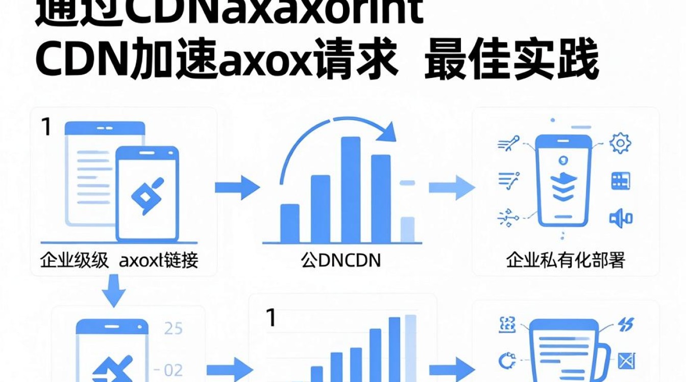 axios cdn加速 axios cdn加速
