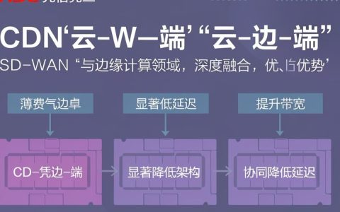 华三cdn是什么，华三cdn加速服务