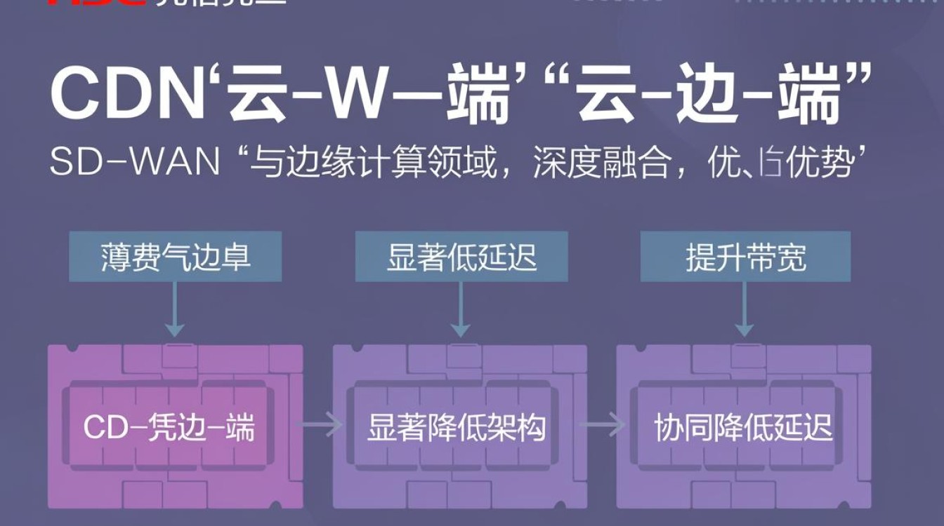 华三 cdn 华三 cdn