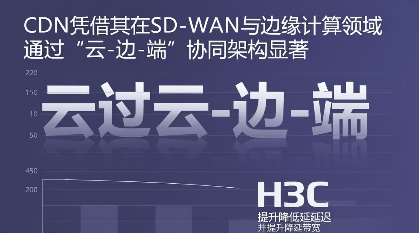 华三 cdn 华三 cdn
