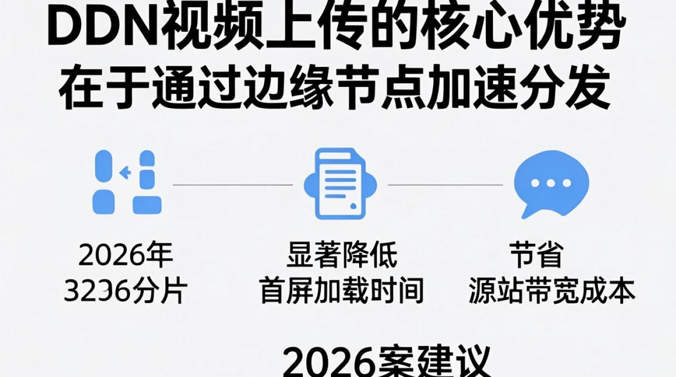 cdn 视频上传 cdn 视频上传