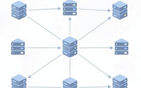 如何理解cdn，cdn是什么