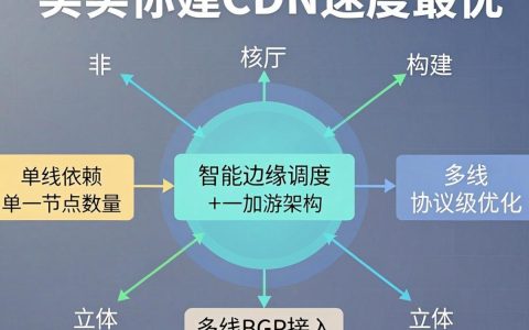 CDN速度最优，为什么我的CDN加速效果不明显