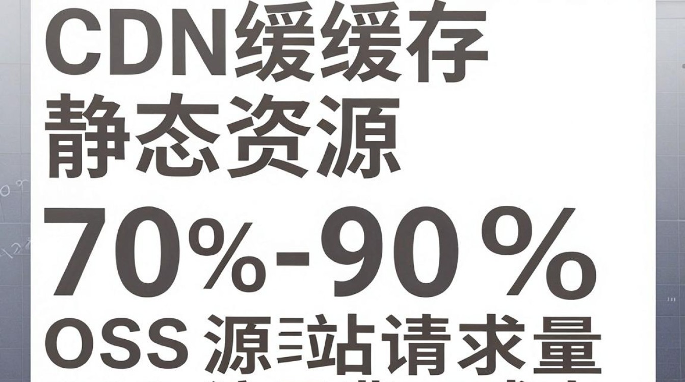 cdn节省oss cdn节省oss
