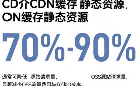 cdn节省oss费用，cdn怎么节省oss存储成本