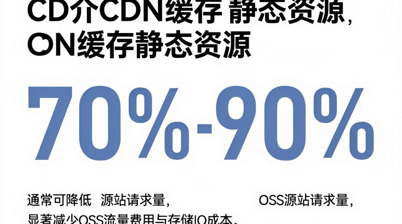 cdn节省oss cdn节省oss