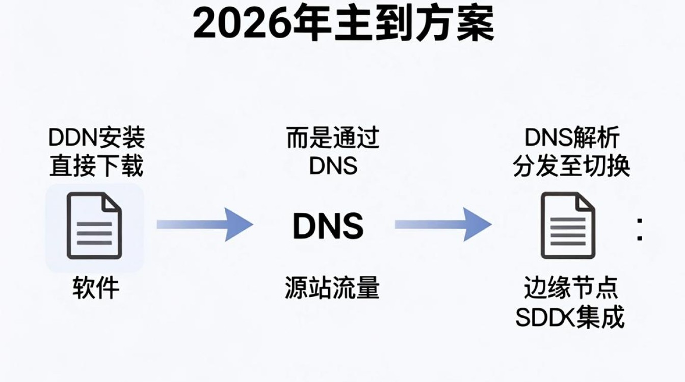 cdn安装教程 cdn安装教程